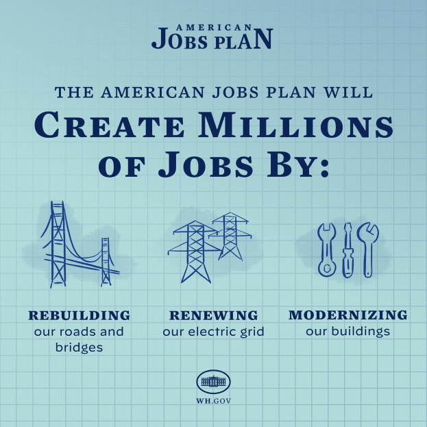 Plakat mit dem amerikanischen Arbeitsplan mit blauem Hintergrund, einer weißen Silhouette einer Person in einem zentralen Kreis und dem Text "American Jobs Plan" und "Create Millions of Jobs by."