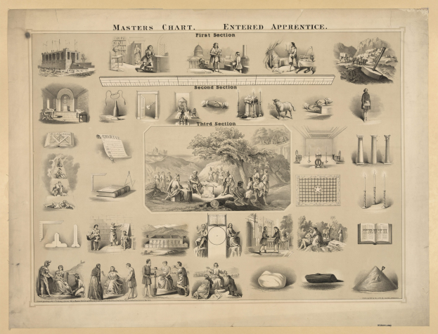 Plakat mit der Überschrift "Meisterplan" und drei Abschnitten "Eintritt", "Erster Abschnitt" und "Zweiter Abschnitt", das Bilder von Menschen, Bäumen, Gebäuden und anderen Gegenständen zeigt.