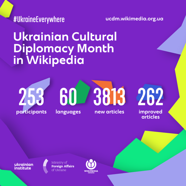 Ein Plakat mit der Aufschrift "Ukrainischer Kulturdiplomatie-Monat in Wikipedia" in Weiß vor einem blauen Hintergrund, das eine farbenfrohe Weltkugel mit einer Karte von Ukraine in der Mitte zeigt, umgeben von verschiedenen Ländern.