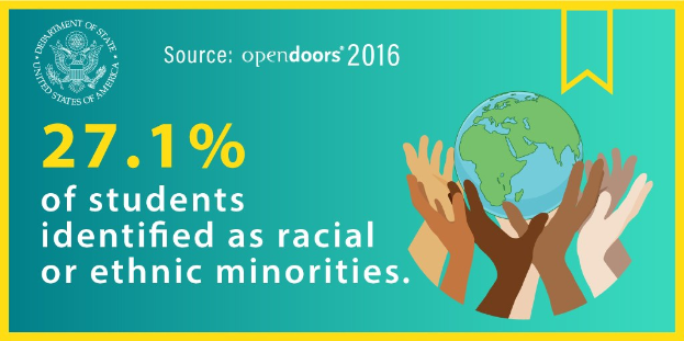 Ein Plakat mit dem Text "27,1% der Schüler identifizierten sich als rassisch oder ethnische Minderheiten" mit einer von Händen gehaltenen Weltkugel, umgeben von einer vielfältigen Gruppe von Menschen.