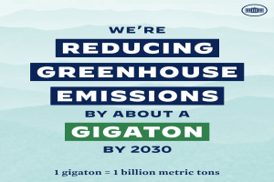 Plakat mit Text und Logo, das besagt: "Wir reduzieren die Treibhausgasemissionen um etwa eine Gigatonne bis 2030."